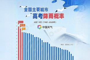 ?双双打铁！兰德尔半场12中3得9分 巴雷特6中1得3分